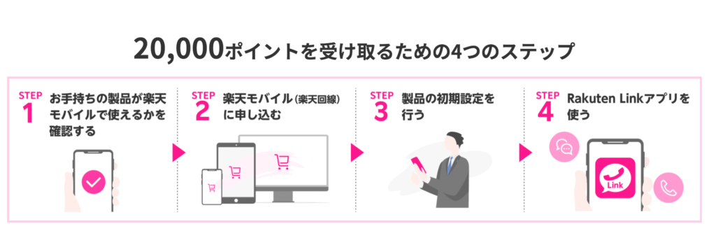 追加ポイント条件流れ