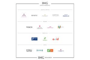 IHGホテルブランド
