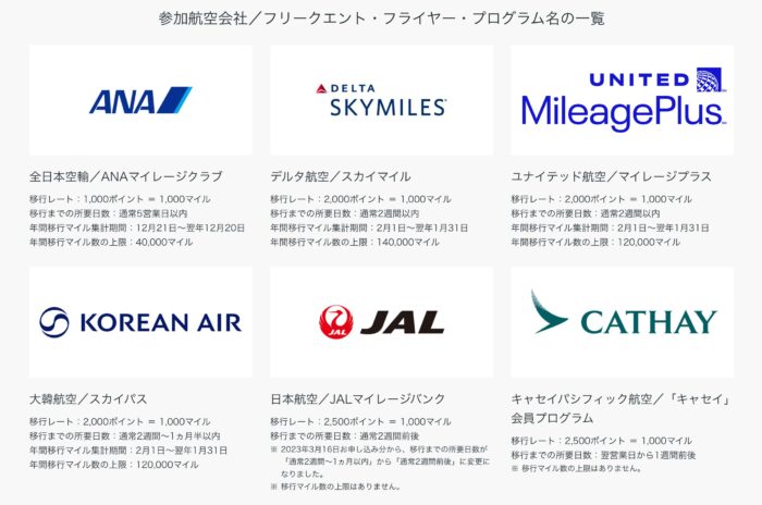 参加航空会社/フリークエント・フライヤー・プログラム名の一覧