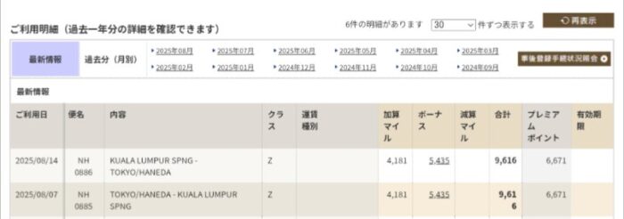 往路加算マイル4181、ボーナスマイル5435、合計9616マイル、プレミアムポイント6671P、復路同額