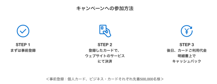 キャンペーンへの参加方法