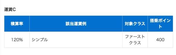 ANA国内線利用運賃一覧表│ANAマイレージクラブ-ANAマイレージクラブ